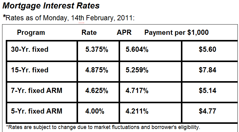 Current jumbo mortgage rates for California 2
