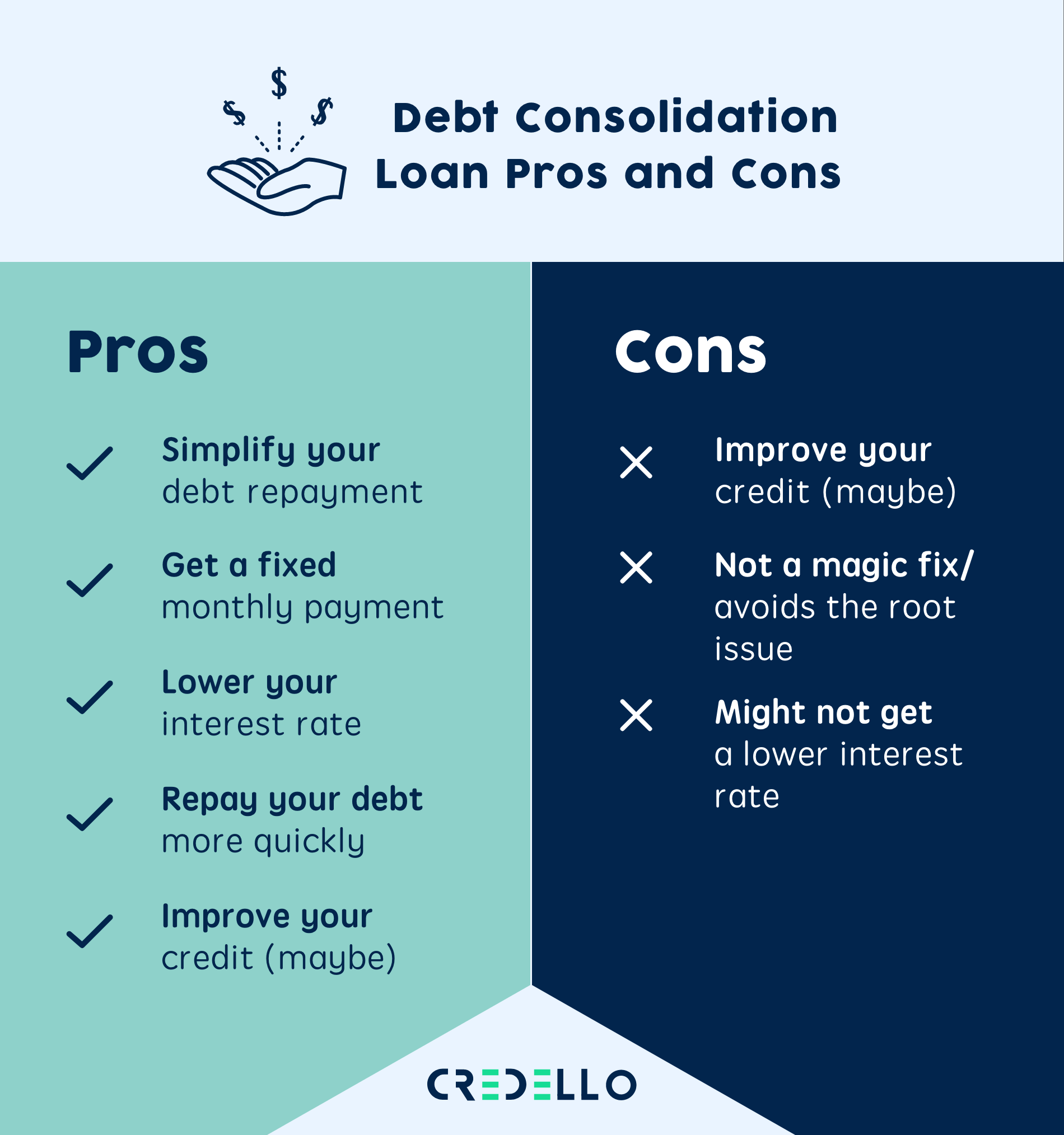 Debt Consolidation: Here are the Pros and Cons