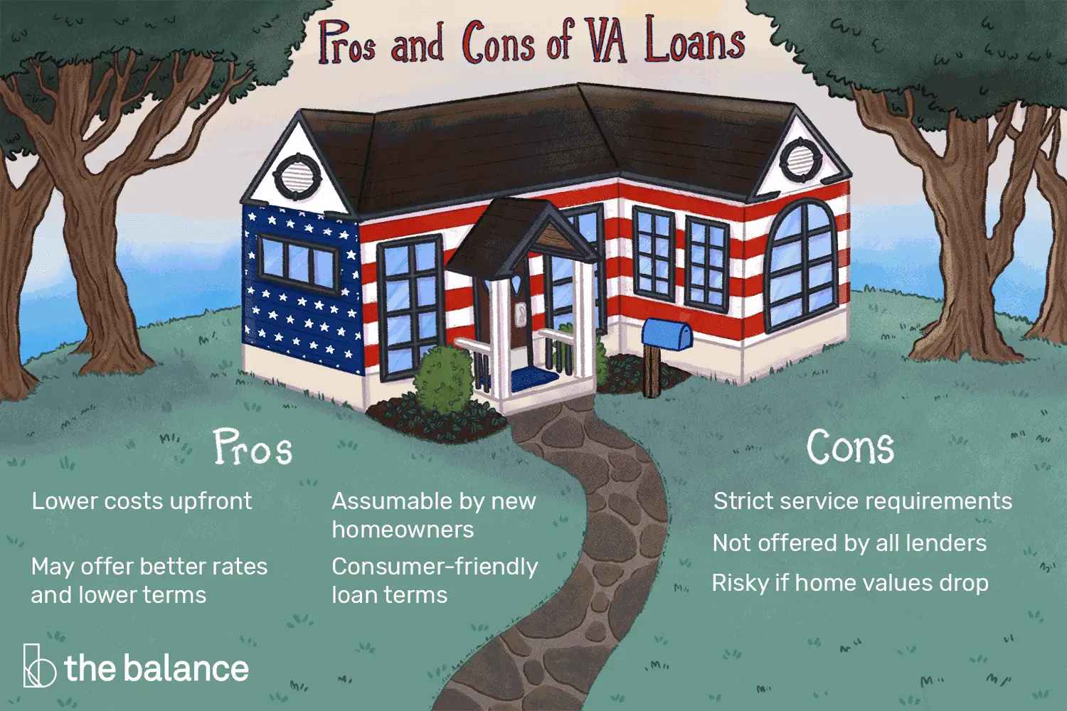 Department of Veterans Affairs Home Loans (VA Loans)