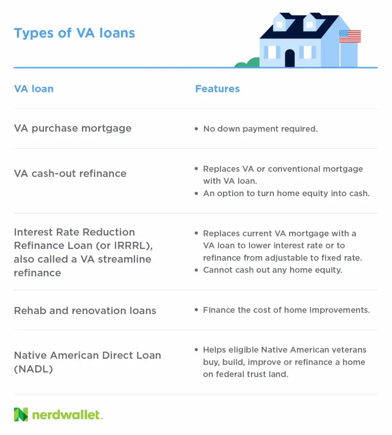 designumi: How To Apply For Va Home Loan Online