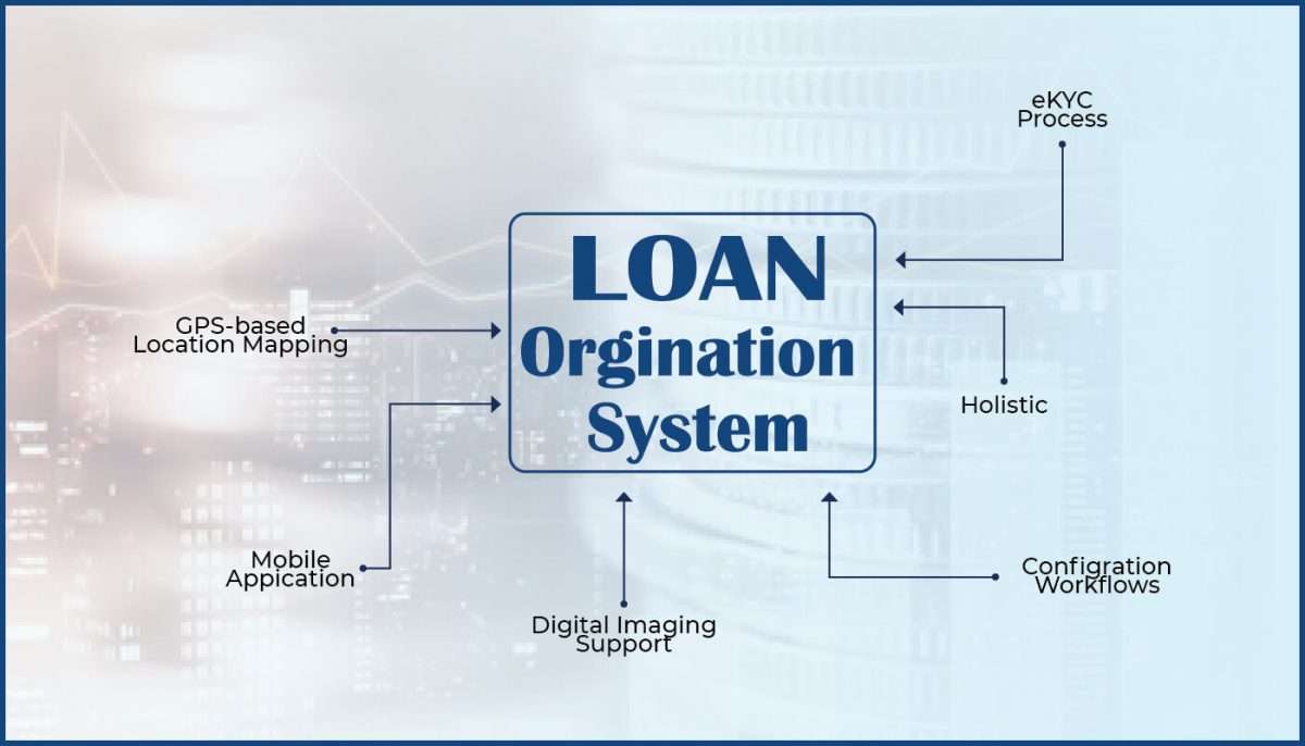 Do you have the Best Loan Origination System?