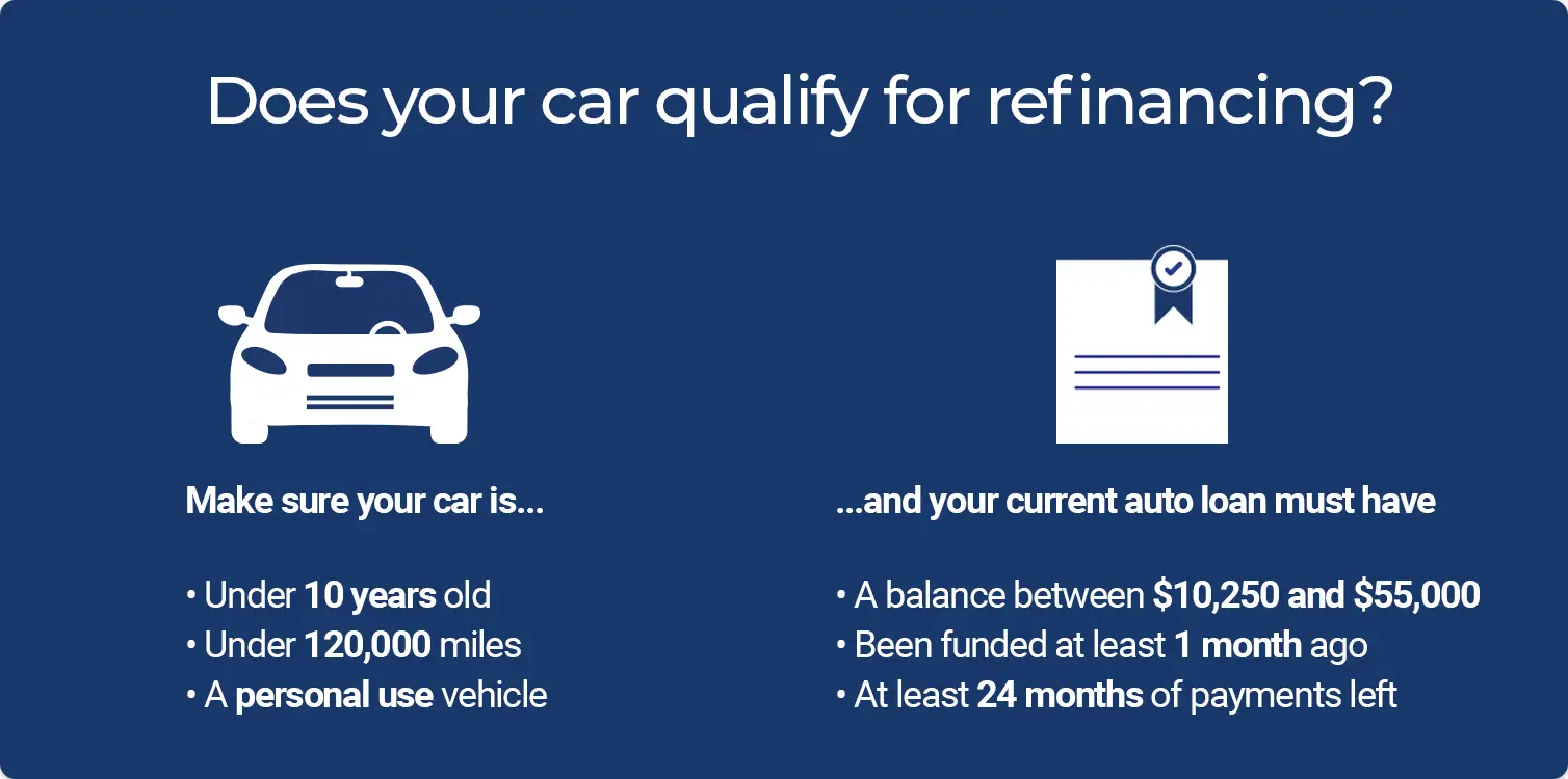 Do you qualify to refinance?