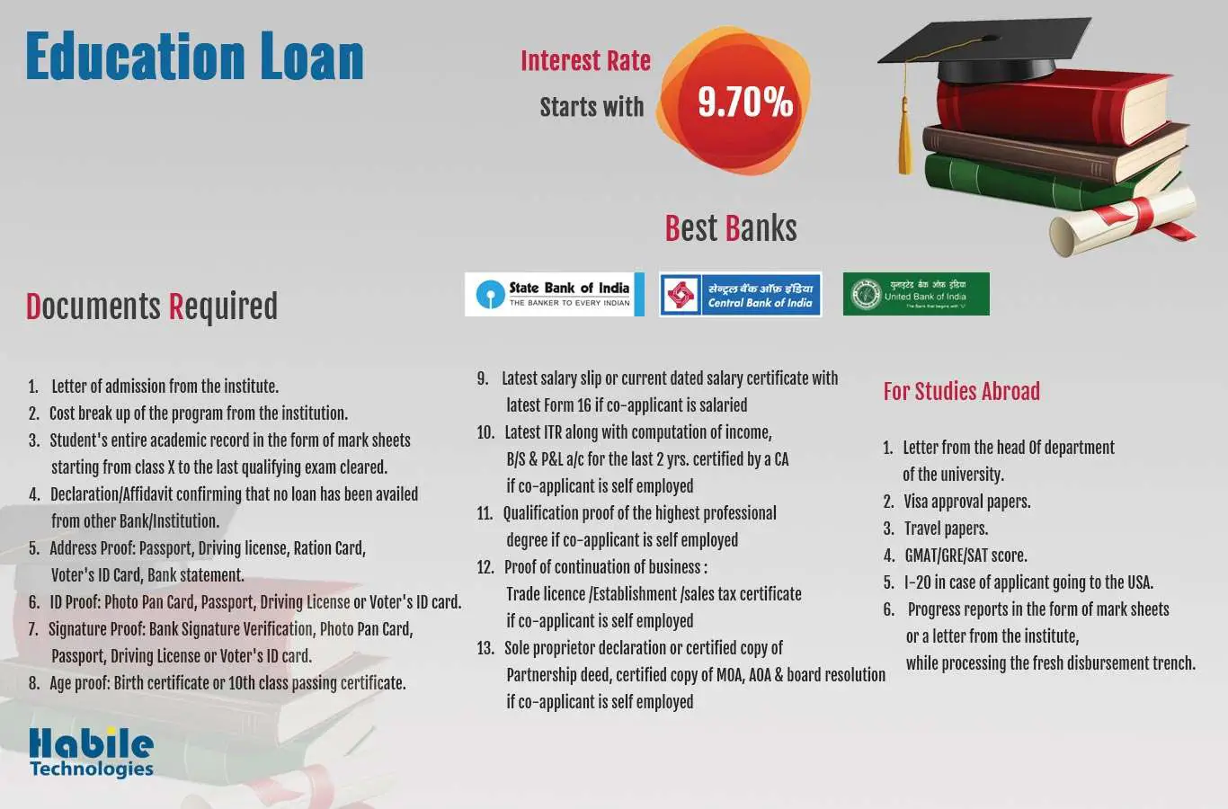 Documents required for the most applied loans of India ...