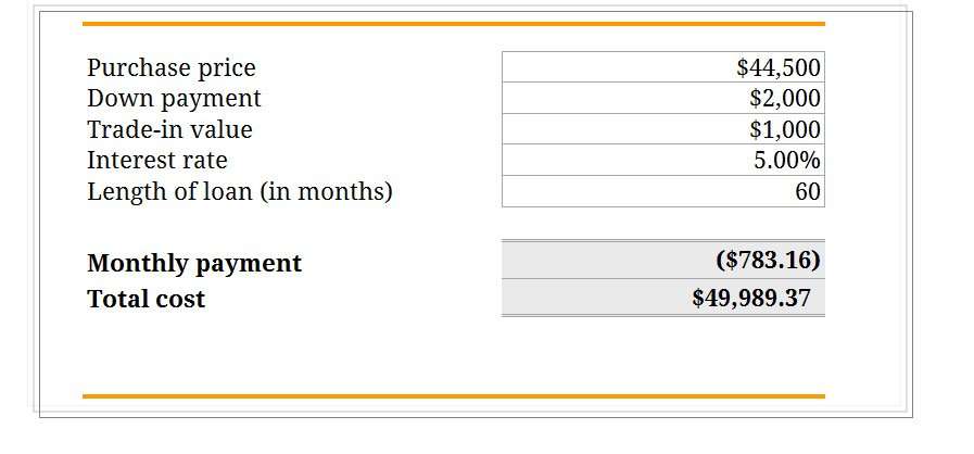 Excel Auto Loan Payment Calculator