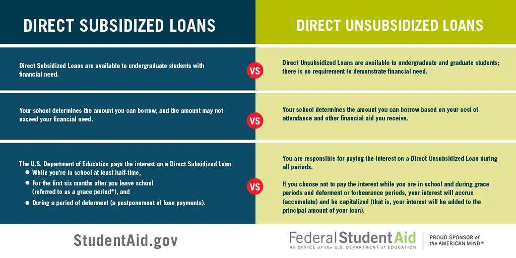 Federal Student Aid on Twitter: "Q: What