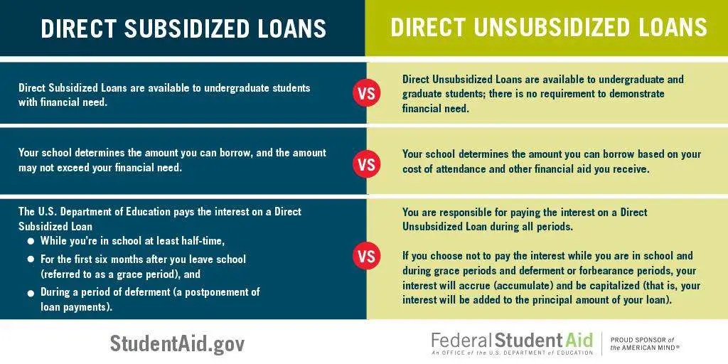 Federal Student Aid on Twitter: " TIP: Accept subsidized loans before ...