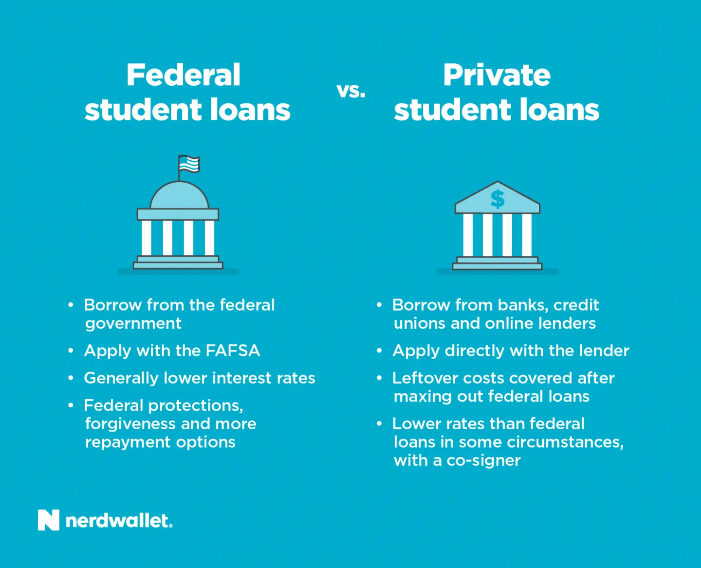 Federal student loans. FEDERAL STUDENT LOANS