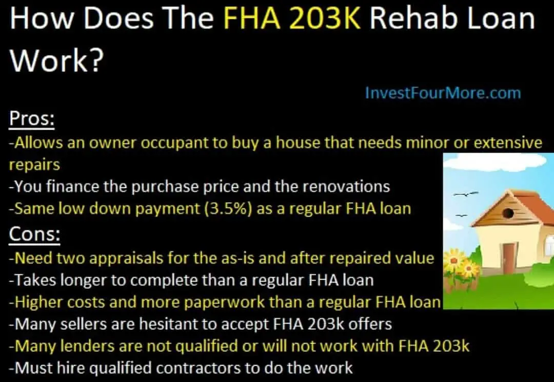 FHA 203K loans