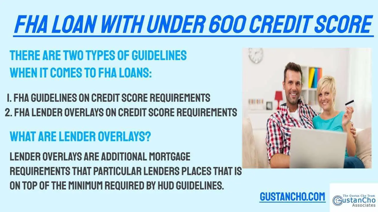 FHA Loan With Under 600 Credit Score Mortgage Guidelines