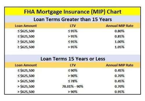 FHA Mortgage Insurance