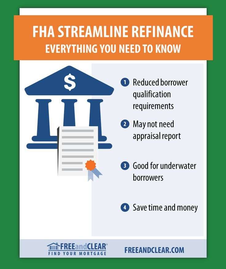 FHA Streamline Refinance Guide (With images)