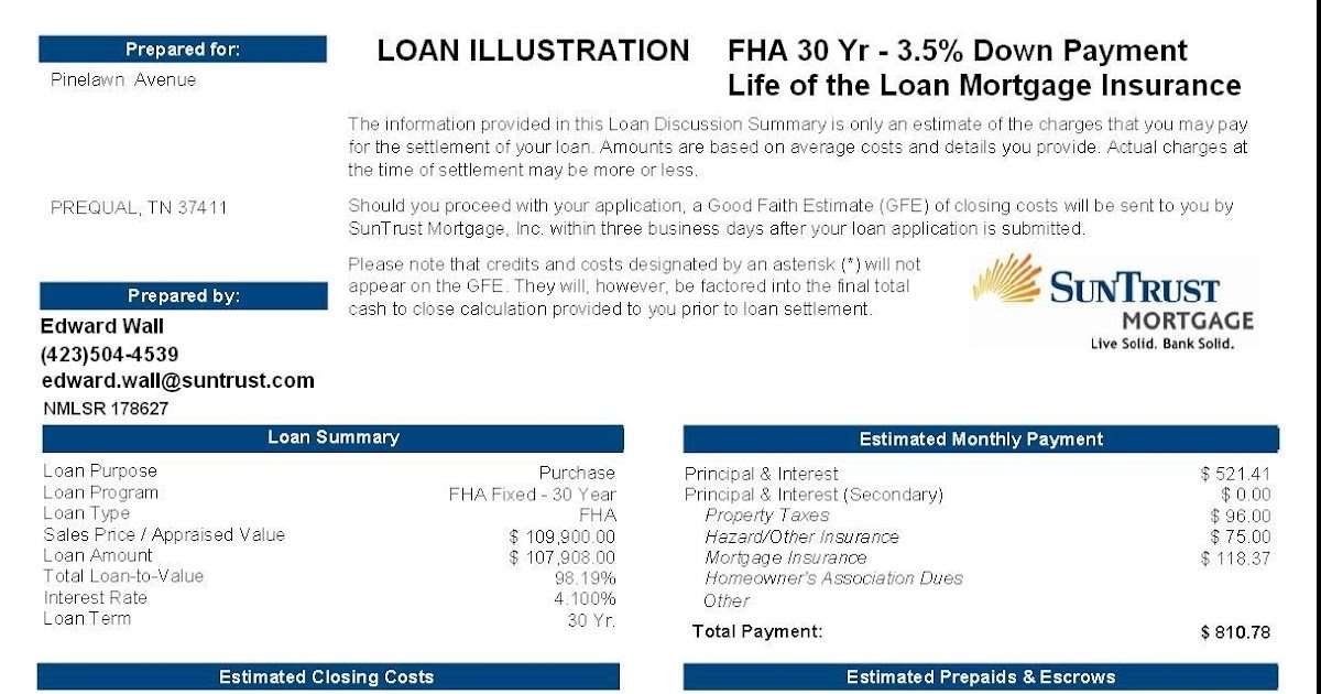 Fha Title 1 Loan Reviews