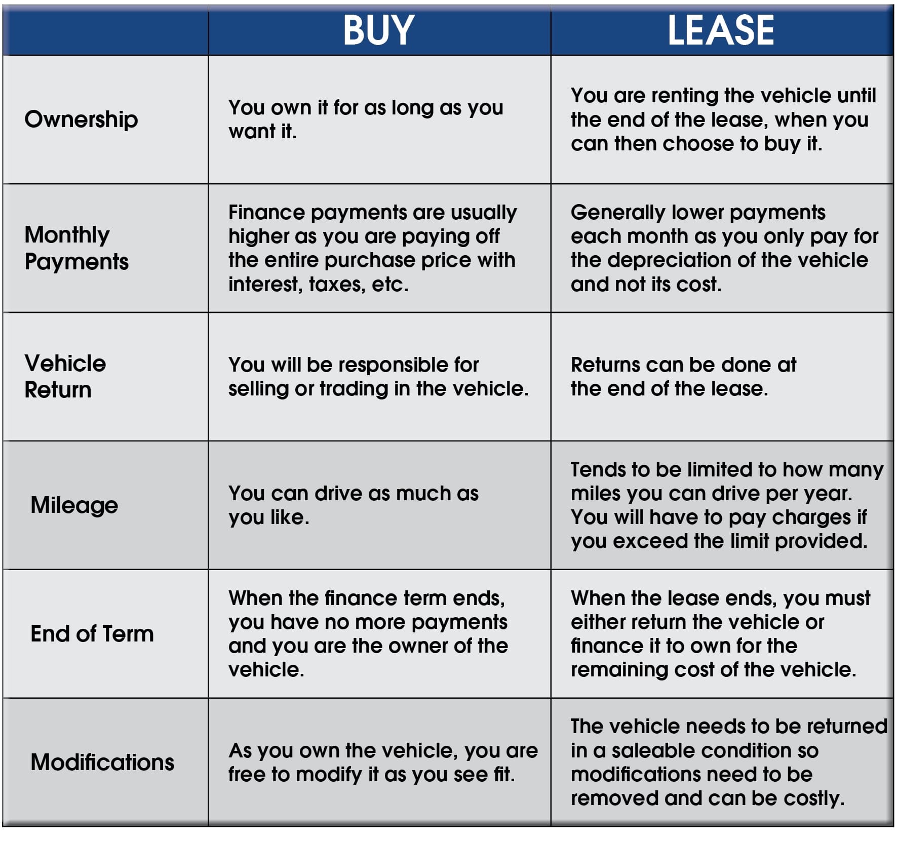 Finance Vs Lease To Own