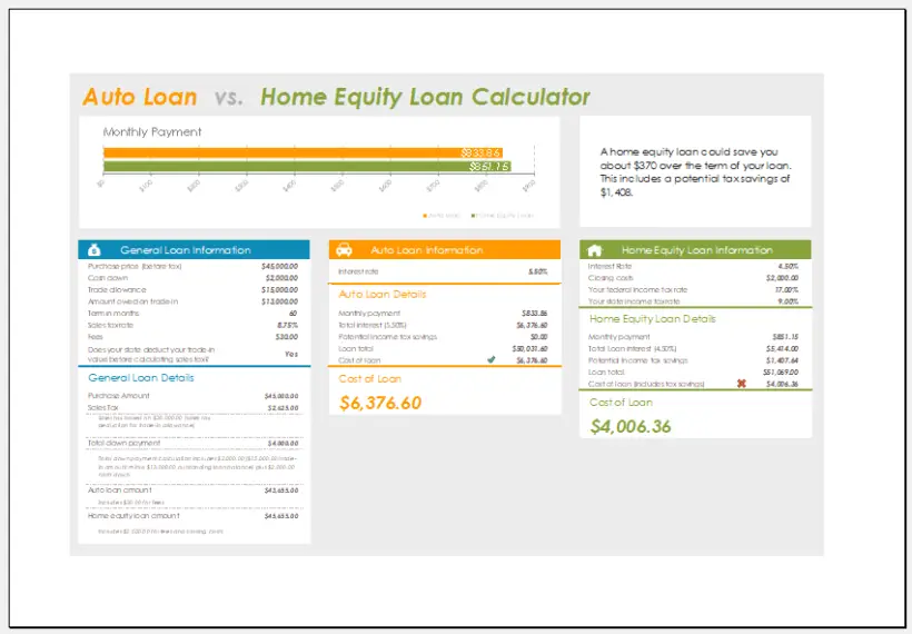 Home Equity Loan Calculator Template for Excel