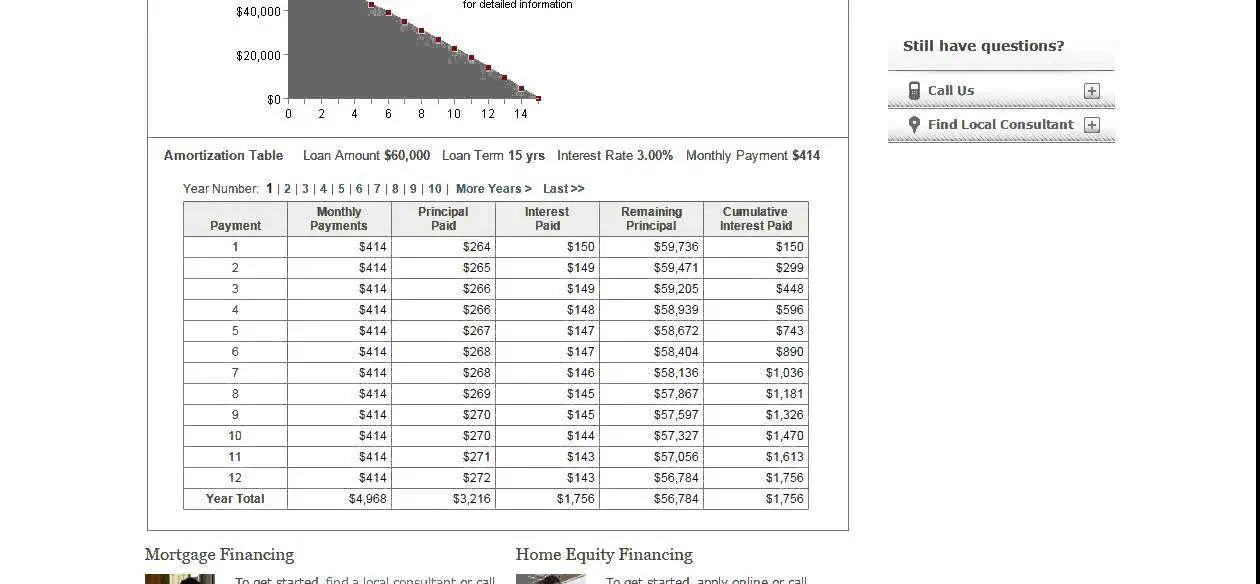 Home Equity Loan Fixed Rates Calculator