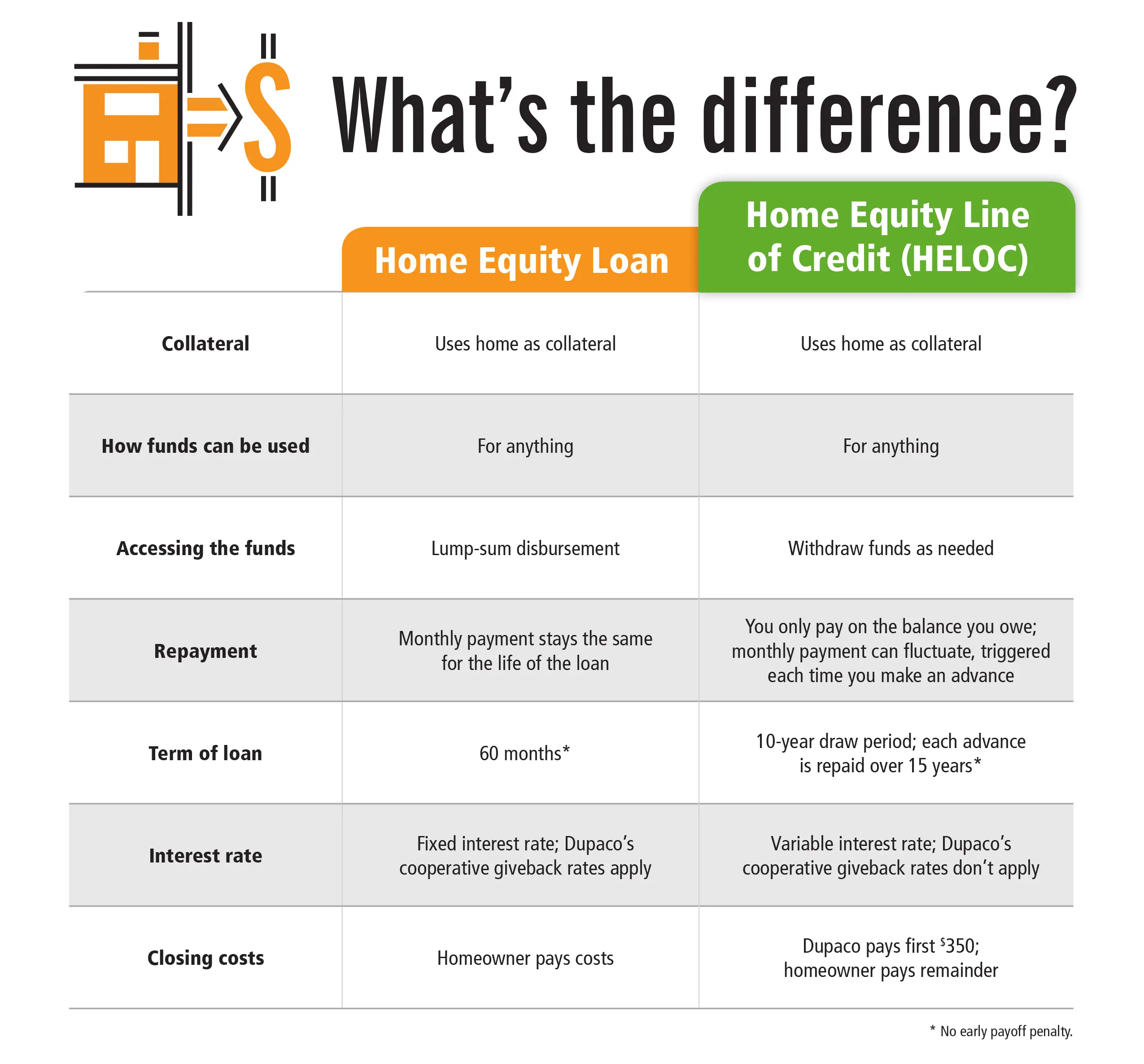 Home equity loan or line of credit: Which is right for you ...
