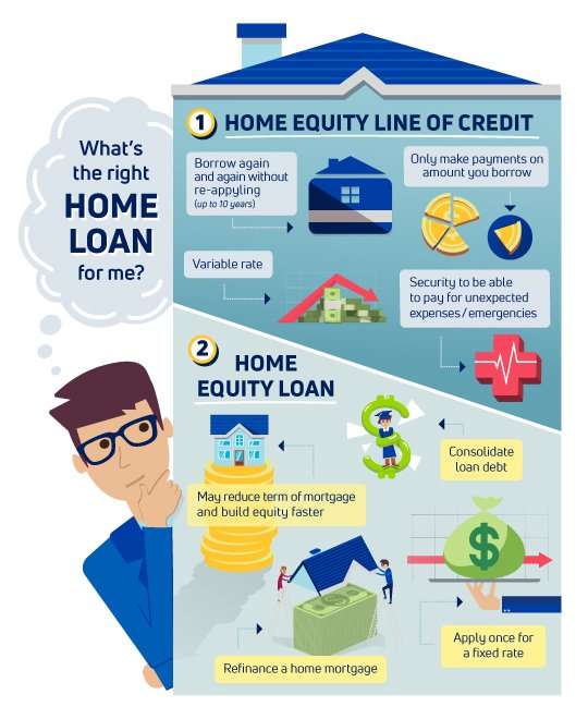 Home Equity Loan vs. Home Equity Line of Credit