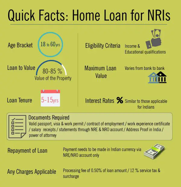 Home Loan Without Income Proof Quora