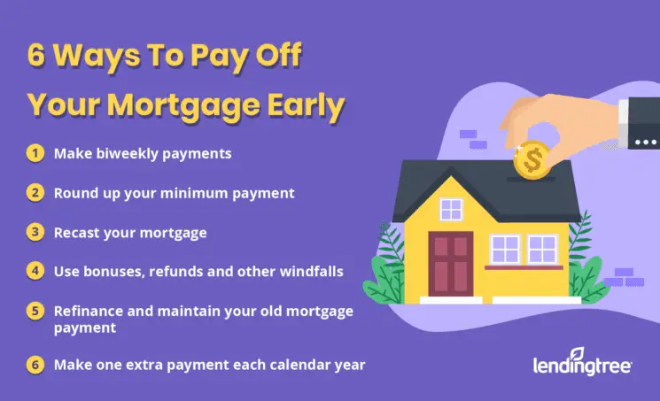 How (and When) to Pay Off Your Mortgage Early