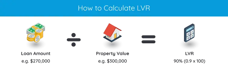 How do I calculate loan to value ratio (LVR)?