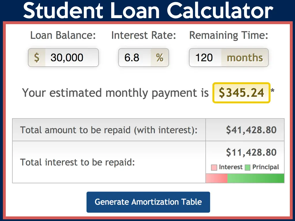 How do I calculate my student loan repayment?