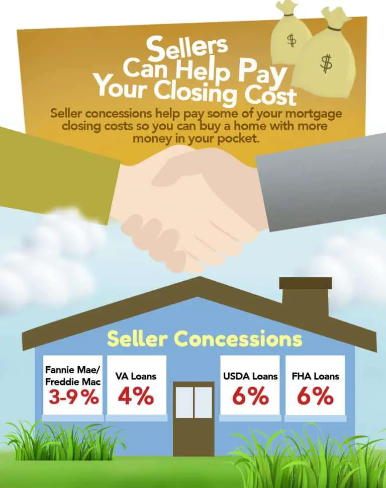 How Do Seller Concessions Work, Help You With Your Closing Costs?
