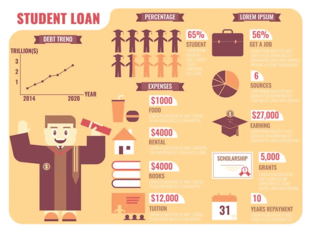 How Do Student Loans Work?  Multiply My Money