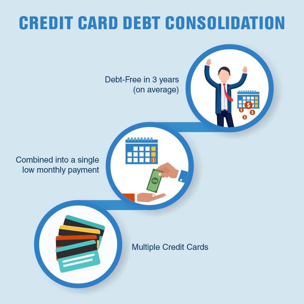 How Does Debt Consolidation Affect My Credit?