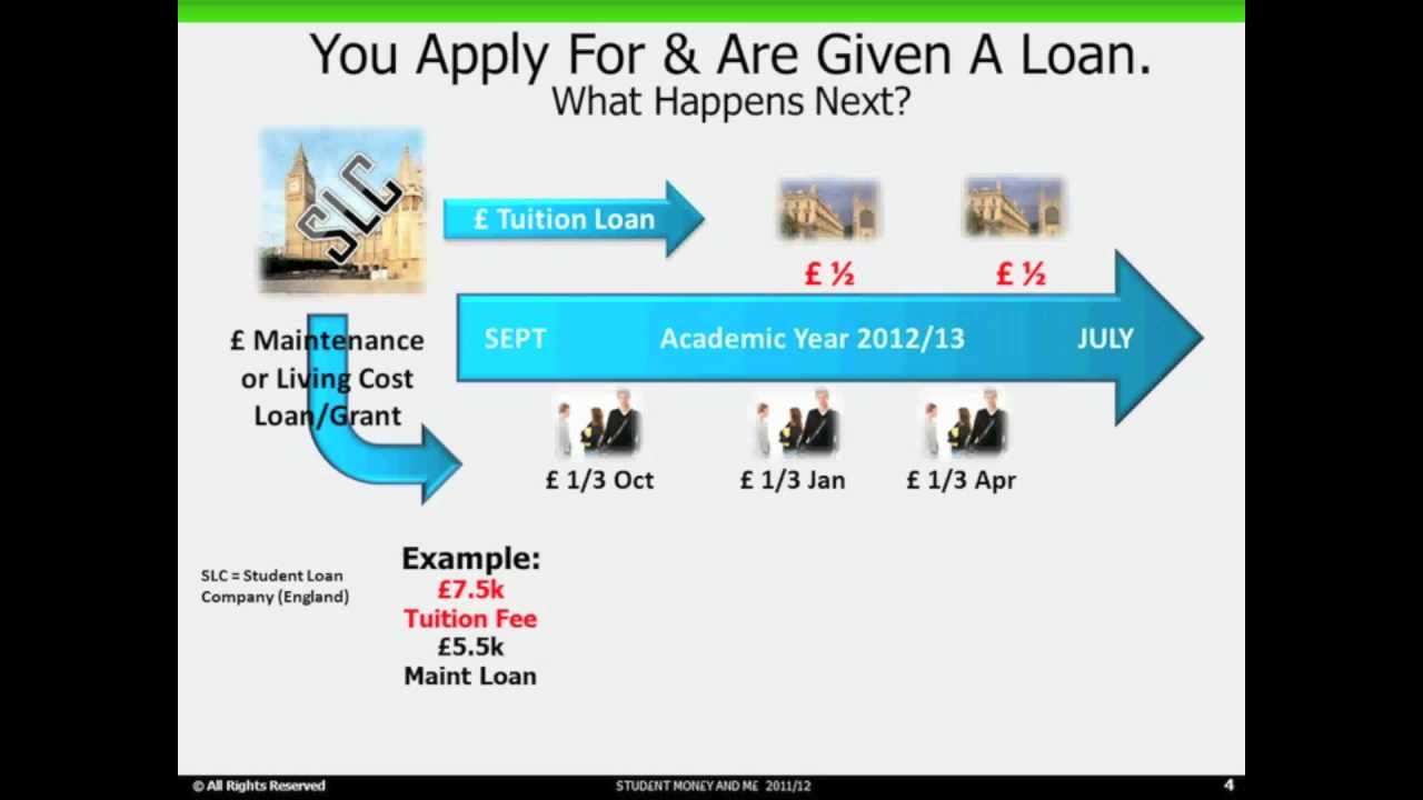 How does the Student Loan process work?