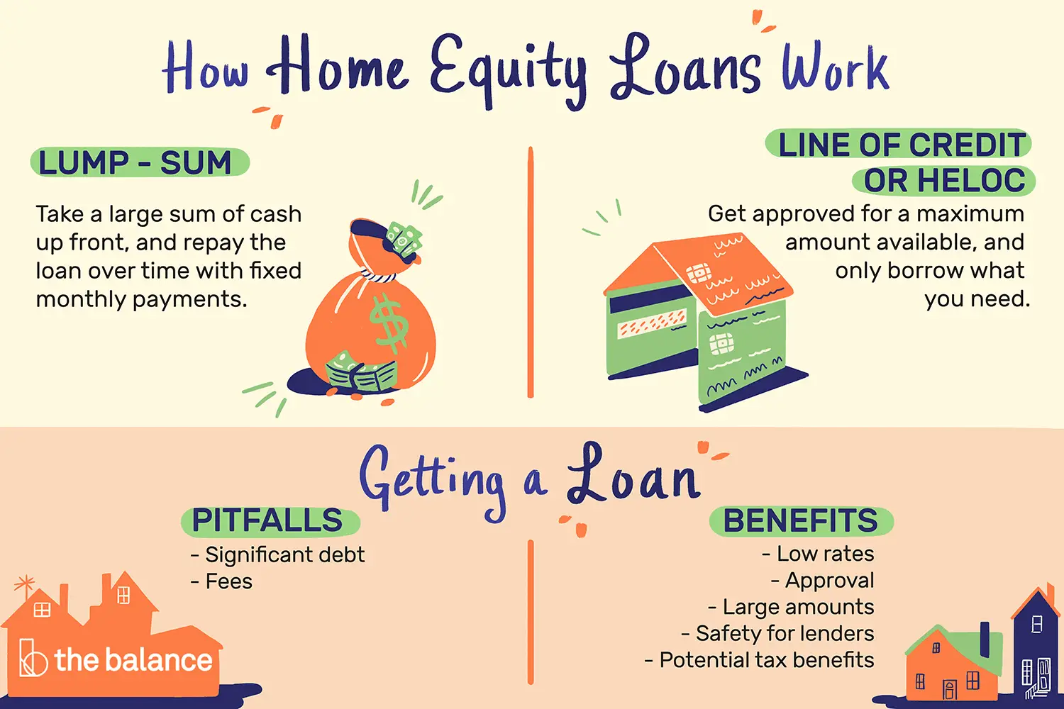 How Home Equity Loans Work: Pros and Cons