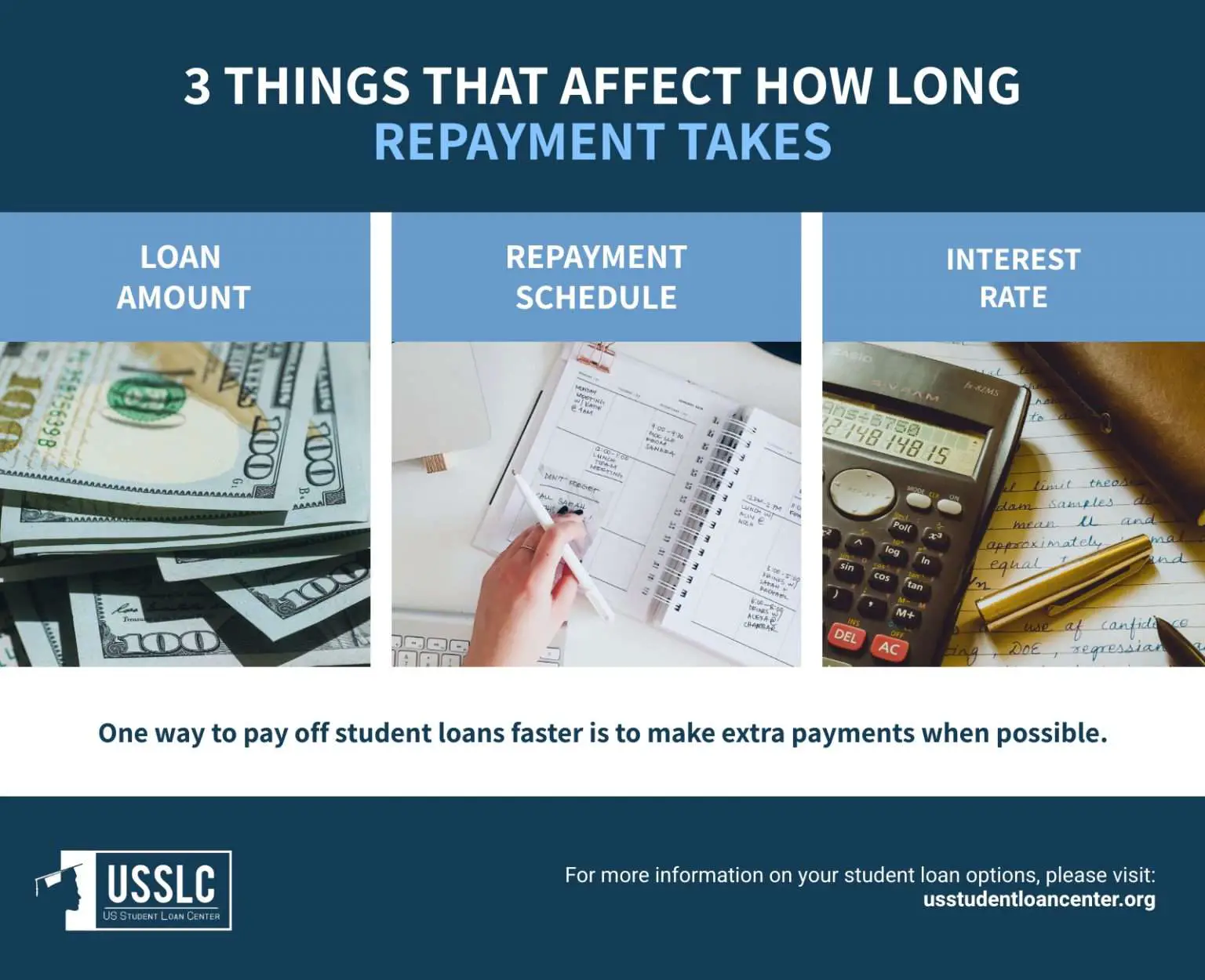 How Long Does It Take to Pay Off Student Loans?