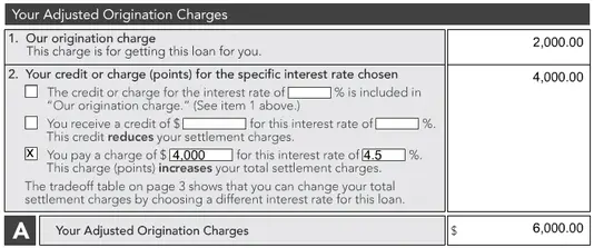 what-does-loan-discount-points-mean-understandloans