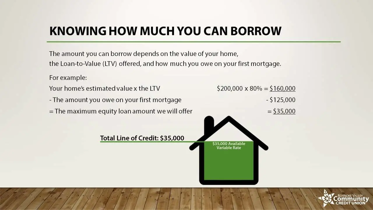 How Much Does Va Home Loan Cover