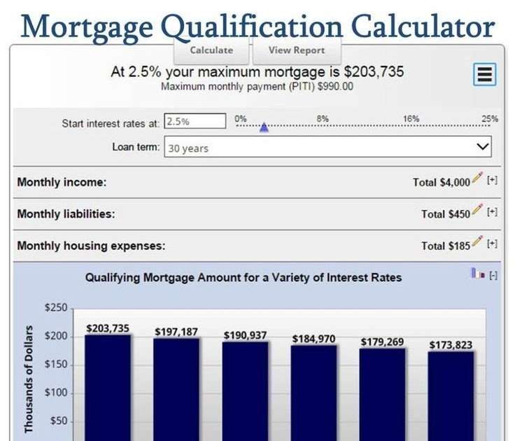 How Much Home Loan Can I Get Approved For Calculator
