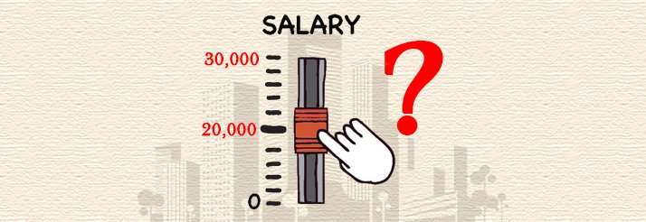 How much home loan I can get on 20000 salary?