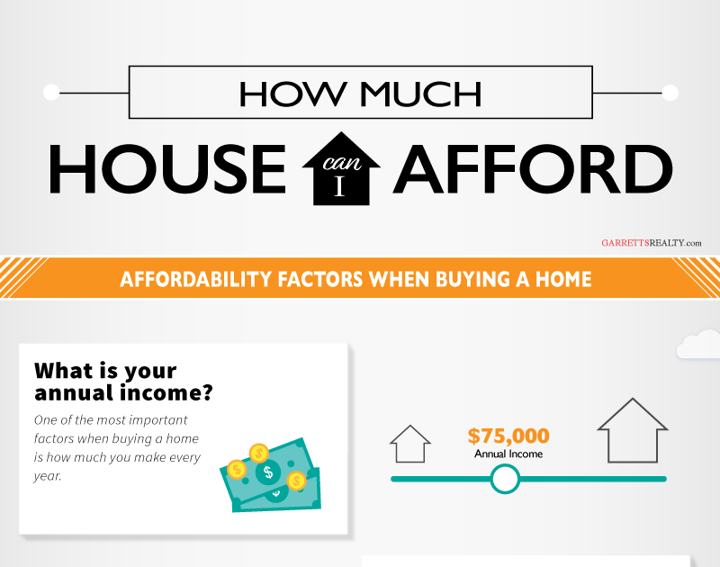 How Much House Can I Afford Fha Loan
