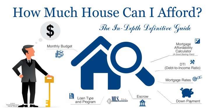 How Much House Can I Afford? Insider Tips and Home ...