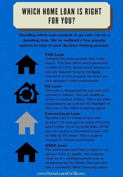 How Much House Can I Afford With A Fha Loan