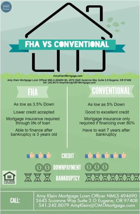 How Much Mortgage Can I Afford With An Fha Loan