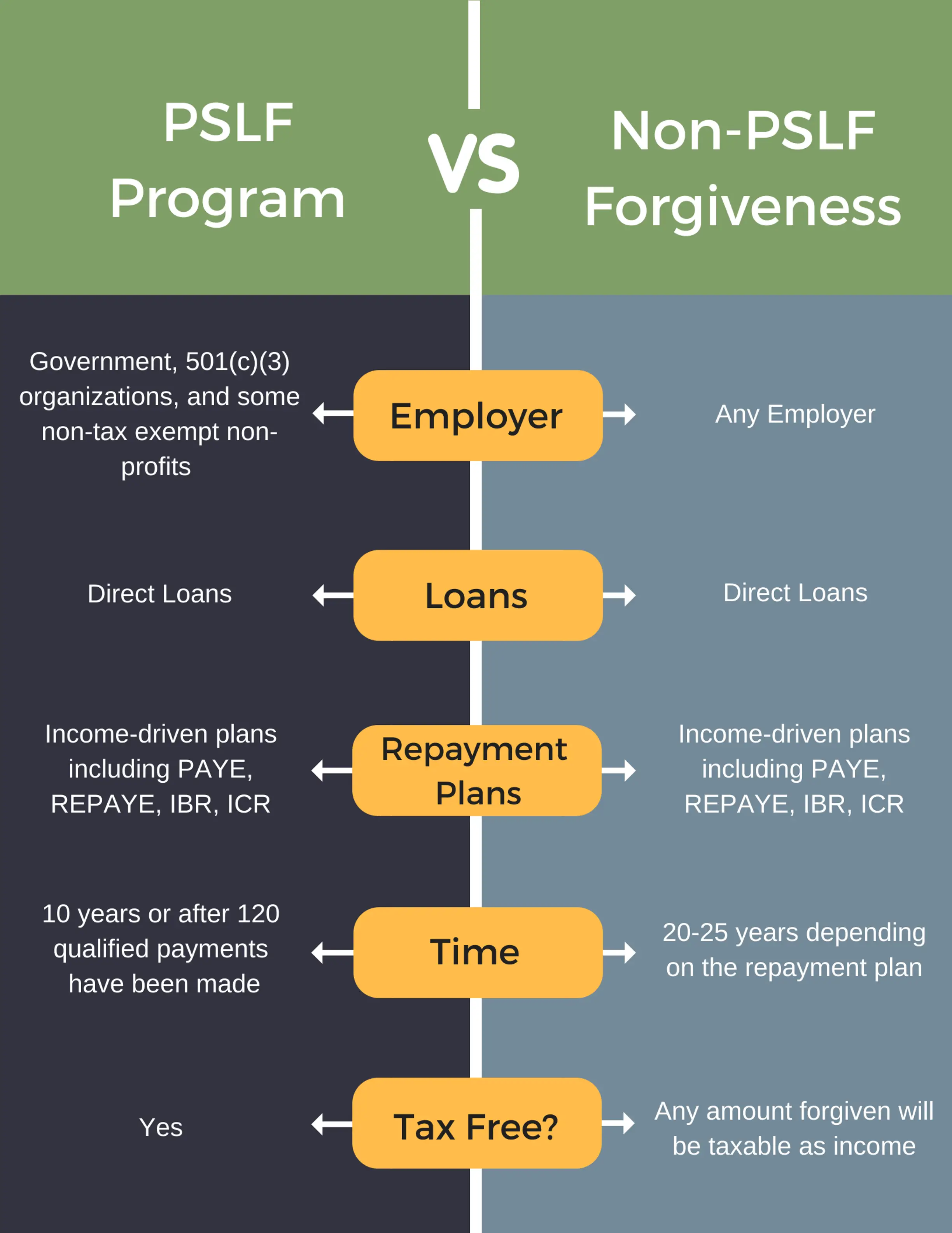 How Student Loan Forgiveness Programs &  Loan Discharge ...