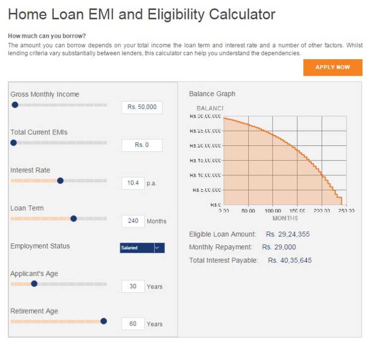 How the EMI Calculator Helps You when Borrowing a Home Loan