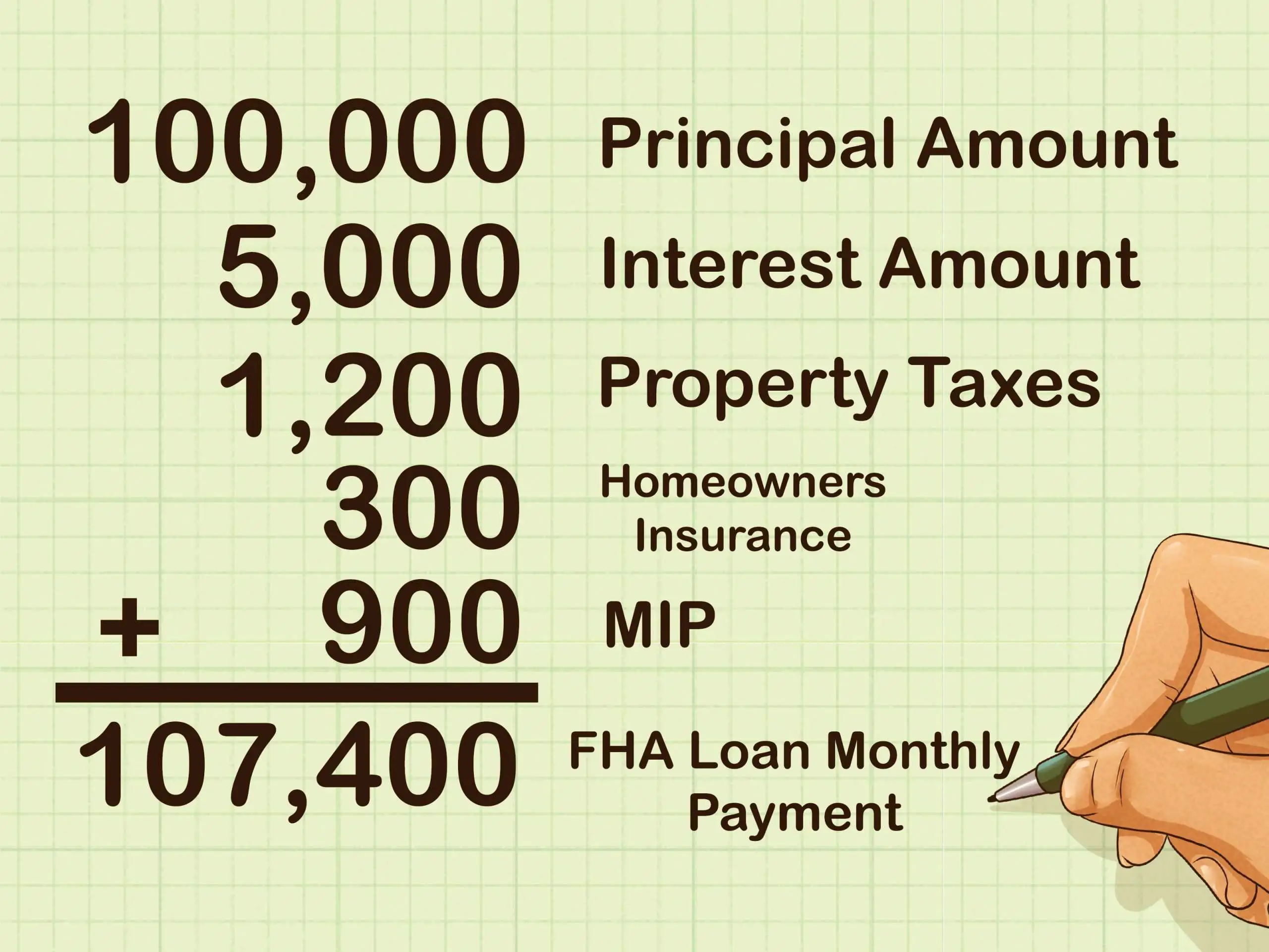 How to Calculate an FHA Loan Payment: 12 Steps (with Pictures)