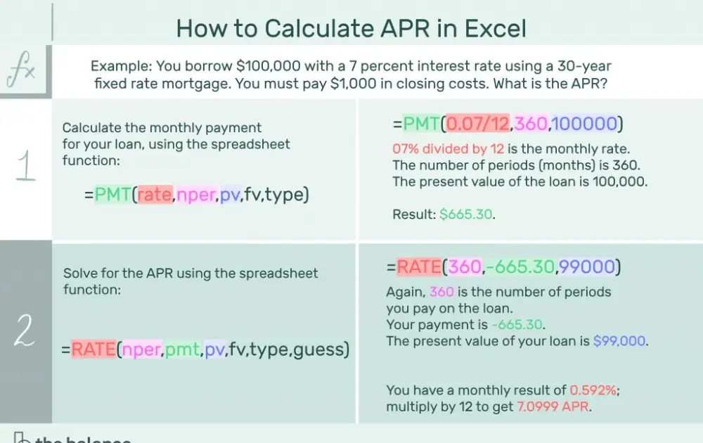 How To Calculate Annual Interest Rate On A Loan