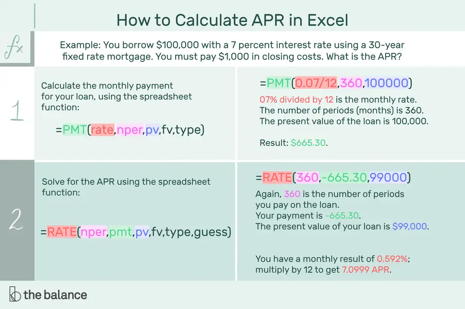 How to Calculate Annual Percentage Rate (APR)
