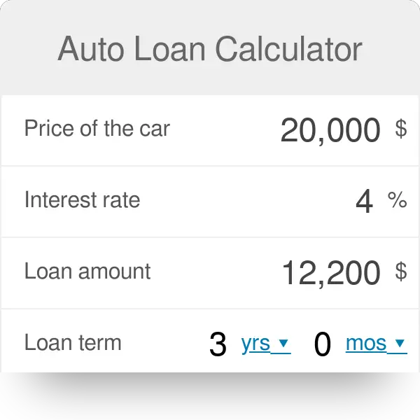 How To Calculate Interest Rate On Car Financing