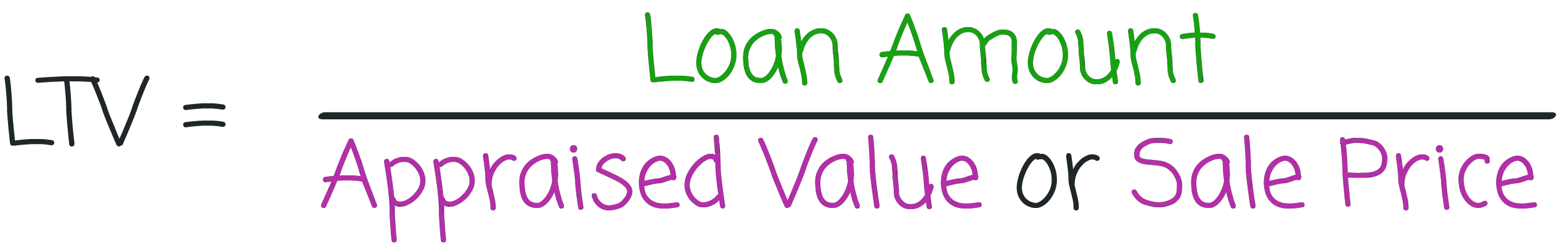 How to Calculate Loan to Value Ratio