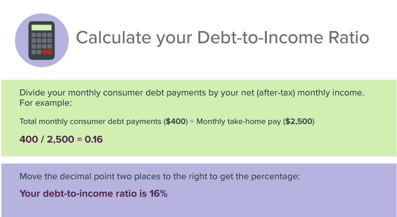 How to Calculate Your Debt
