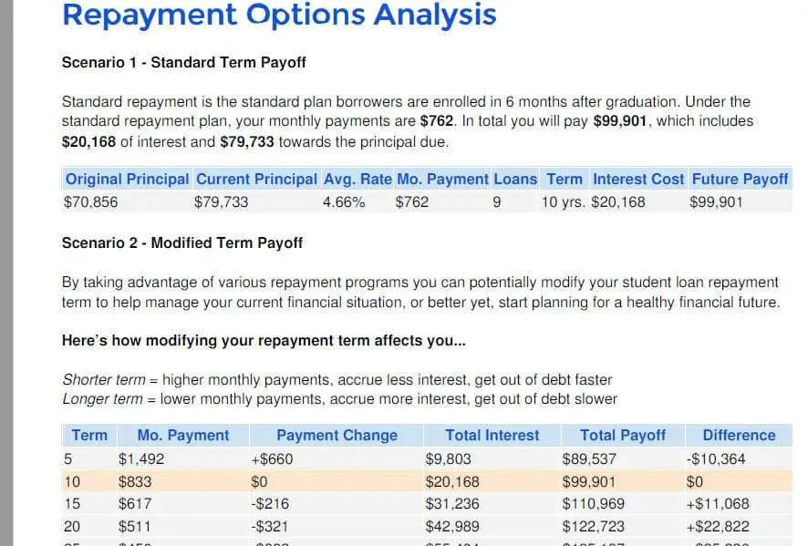 How to Create a Plan of Attack on Student Loan Interest ...