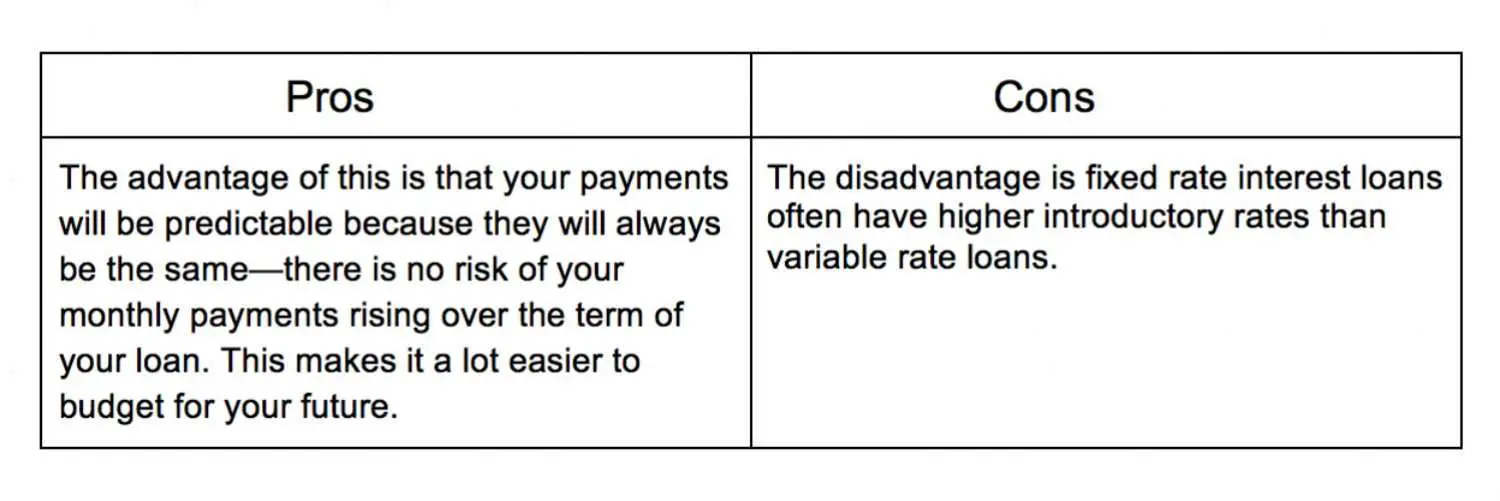 How to determine if your student loan interest rate is too ...