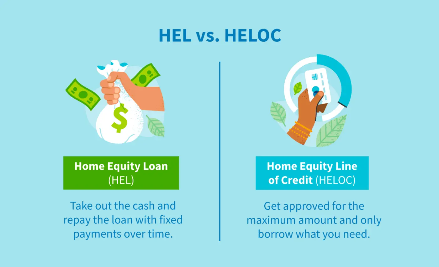 How to get a home equity loan with bad credit ...